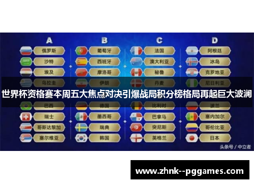 世界杯资格赛本周五大焦点对决引爆战局积分榜格局再起巨大波澜