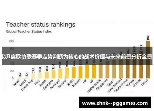 以B席欧协联赛季走势判断为核心的战术价值与未来前景分析全景 以B席欧协联赛季走势判断为核心的战术价值与未来前景分析全景