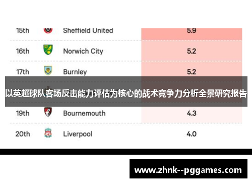 以英超球队客场反击能力评估为核心的战术竞争力分析全景研究报告