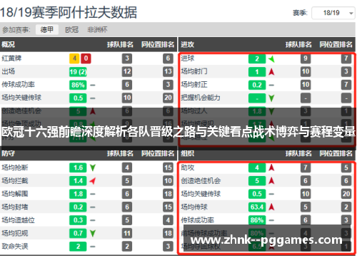 欧冠十六强前瞻深度解析各队晋级之路与关键看点战术博弈与赛程变量