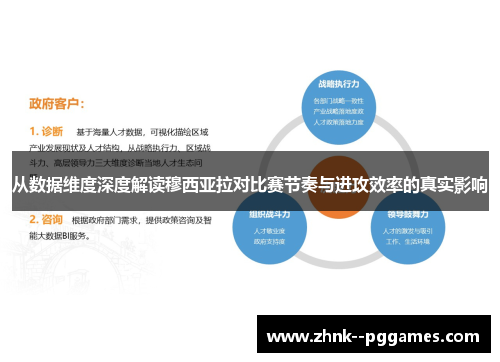 从数据维度深度解读穆西亚拉对比赛节奏与进攻效率的真实影响 从数据维度深度解读穆西亚拉对比赛节奏与进攻效率的真实影响
