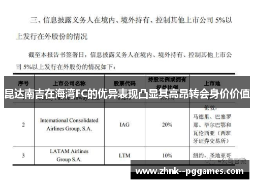 昆达南吉在海湾FC的优异表现凸显其高昂转会身价价值