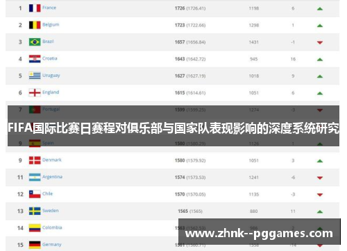FIFA国际比赛日赛程对俱乐部与国家队表现影响的深度系统研究 FIFA国际比赛日赛程对俱乐部与国家队表现影响的深度系统研究