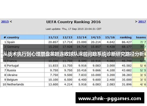 从战术执行到心理崩盘英超连败球队深层问题系统诊断研究路径分析