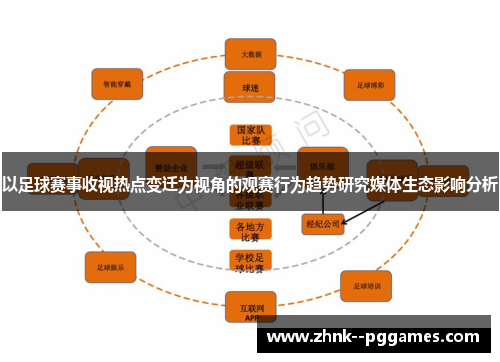 以足球赛事收视热点变迁为视角的观赛行为趋势研究媒体生态影响分析