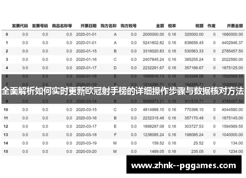 全面解析如何实时更新欧冠射手榜的详细操作步骤与数据核对方法 全面解析如何实时更新欧冠射手榜的详细操作步骤与数据核对方法