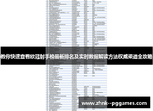 教你快速查看欧冠射手榜最新排名及实时数据解读方法权威渠道全攻略 教你快速查看欧冠射手榜最新排名及实时数据解读方法权威渠道全攻略