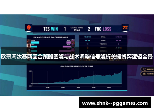 欧冠淘汰赛两回合策略图解与战术调整信号解析关键博弈逻辑全景