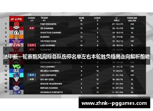 法甲新一轮赛前风向标各队伤停名单左右本轮胜负格局走向解析前瞻